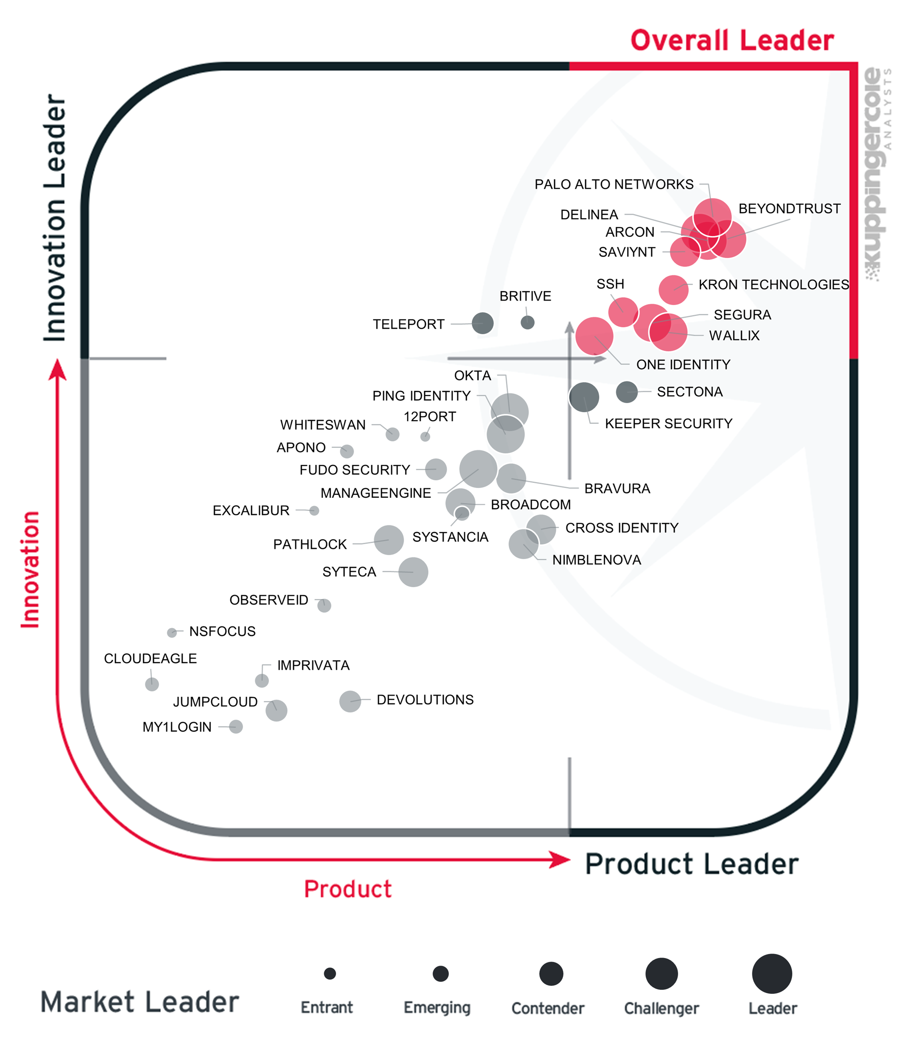 CombinedLeadershipCut