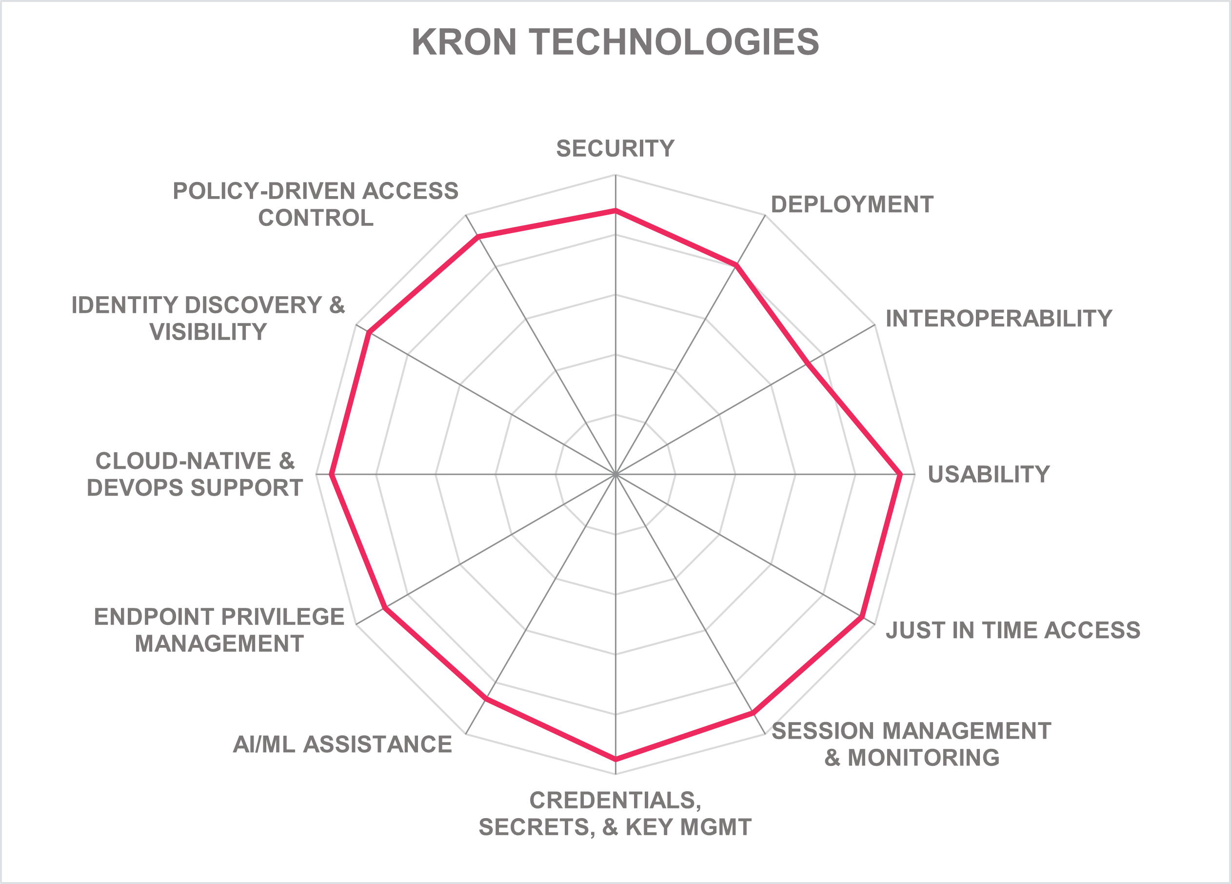 KRON-PAM-26