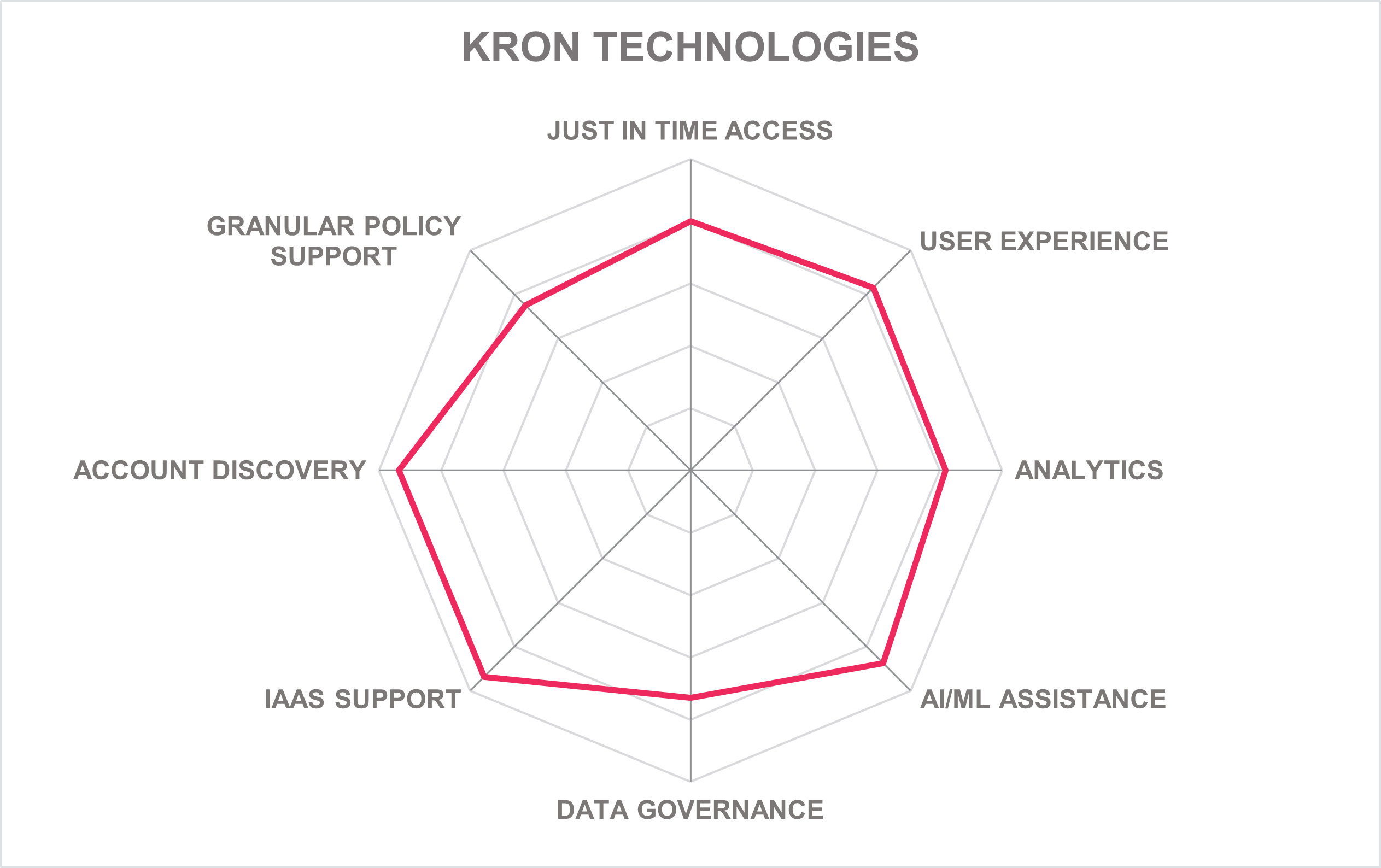KRON TECHNOLOGIES