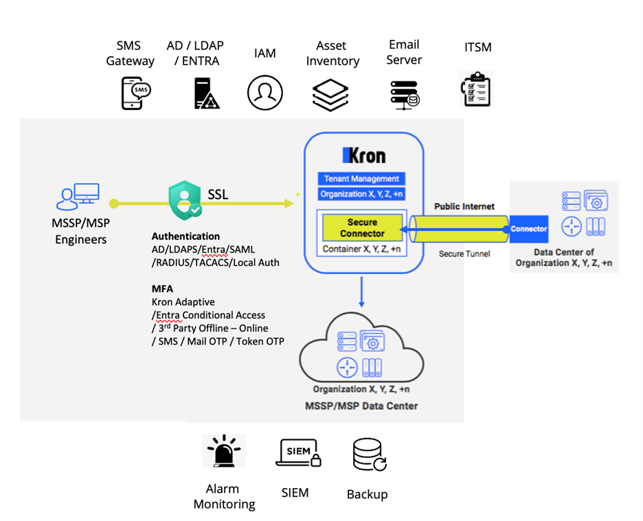 MSP-MSSP-kron-blog-1