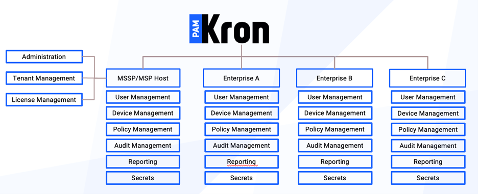 MSP-MSSP-kron-blog-2