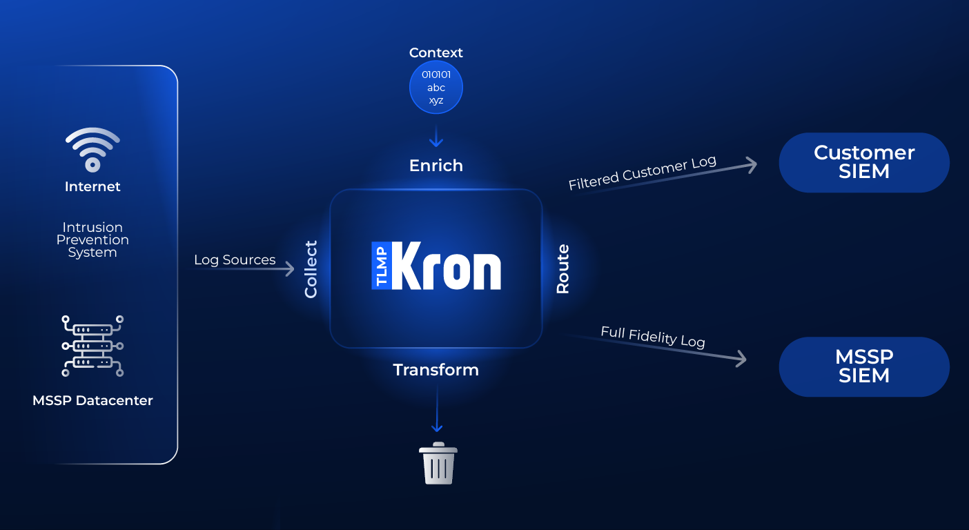 Telemetry_Pipeline_Kron_architecture