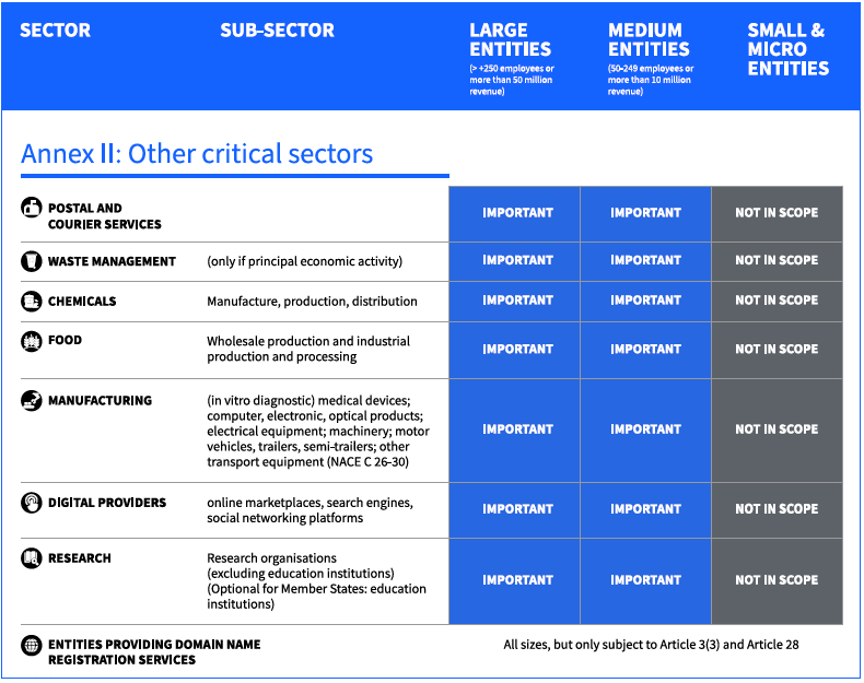 nis-2-sectors_2