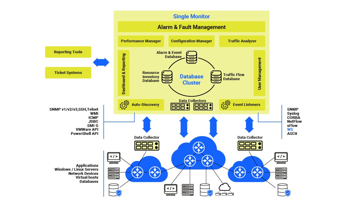 single-monitor-nms-network-management-system