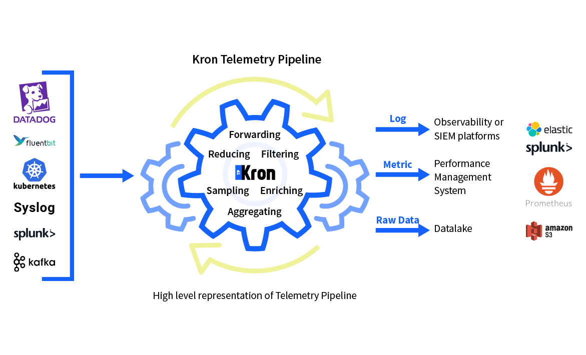 how-it-works-dsp